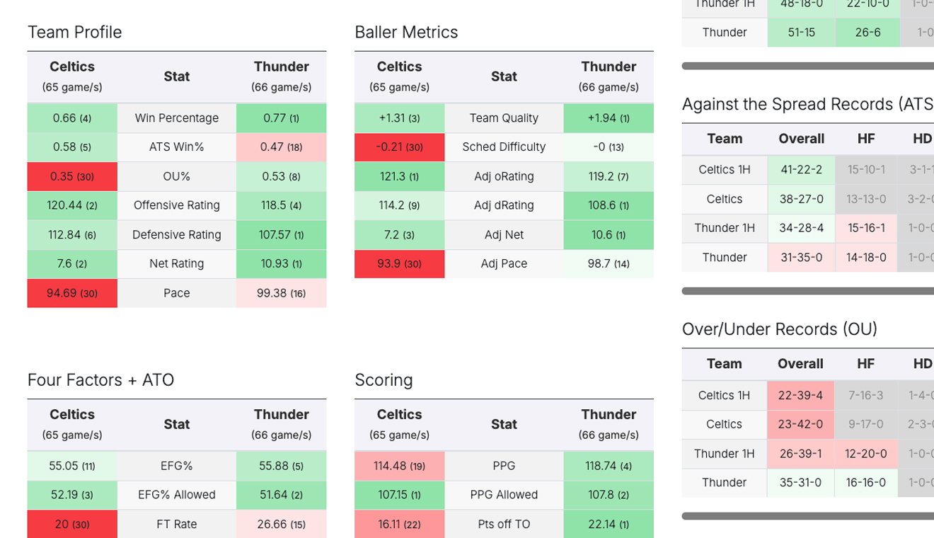 Matchup Comparison Tool