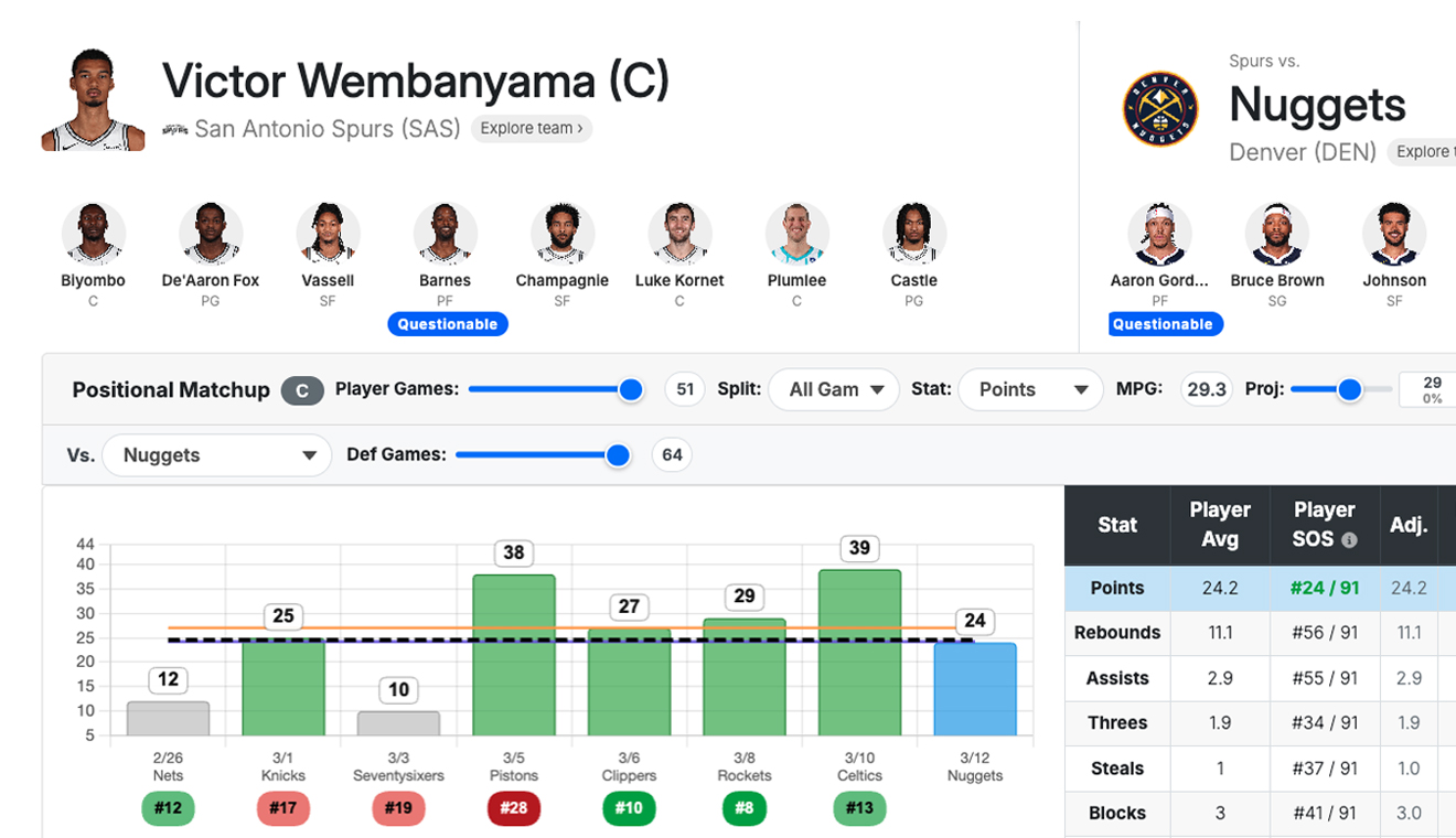 Player Prop Projections